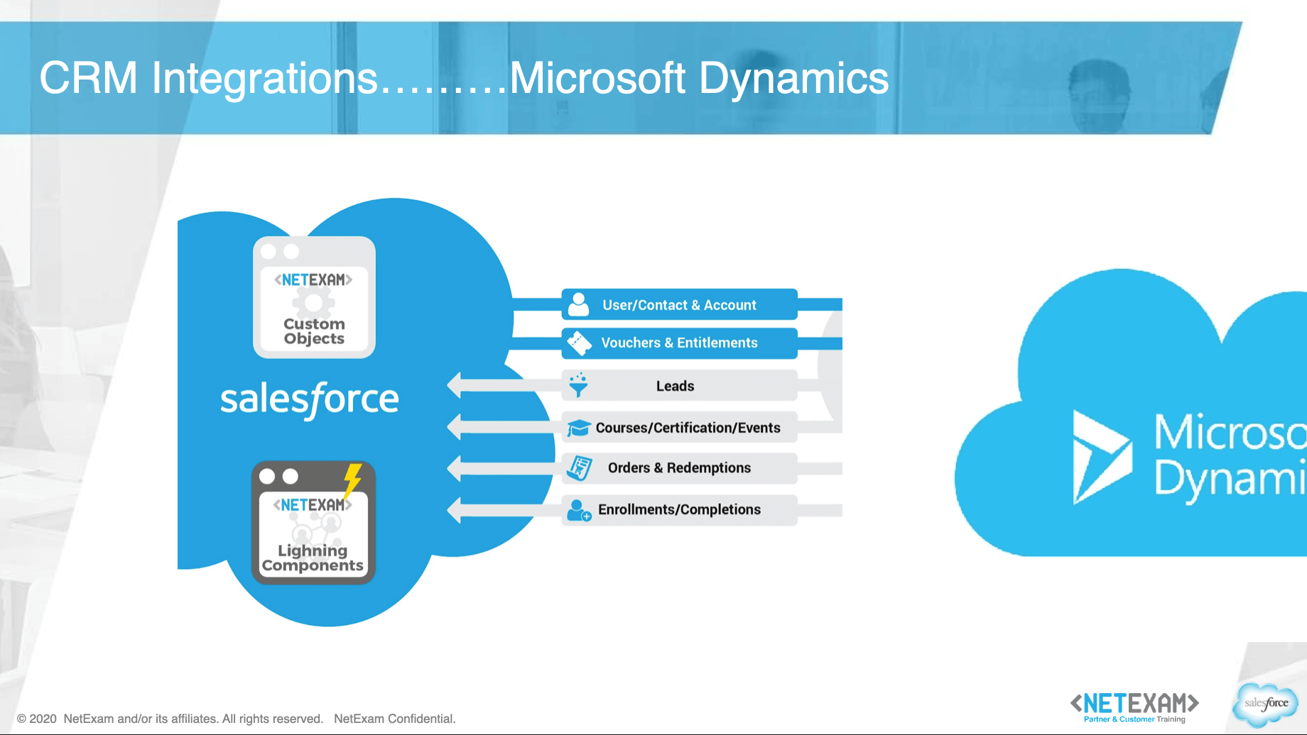 crm-integrators