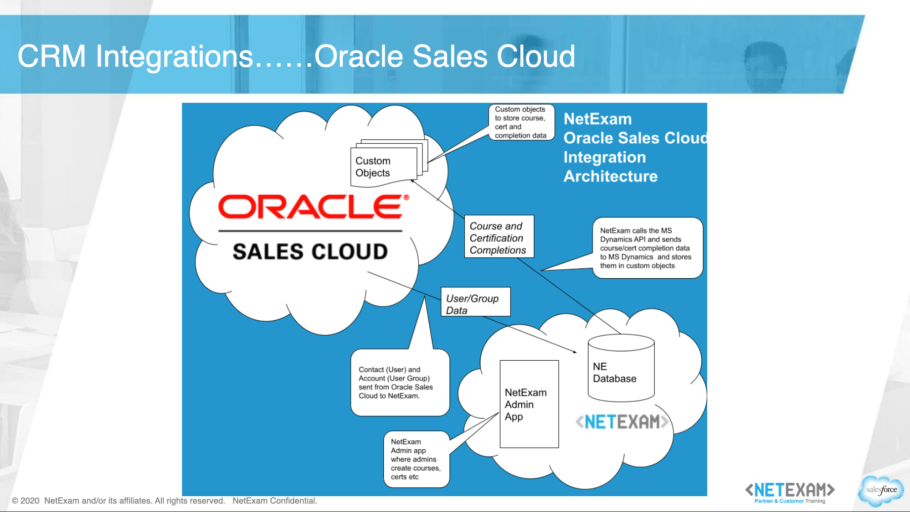 crm-lms-integration