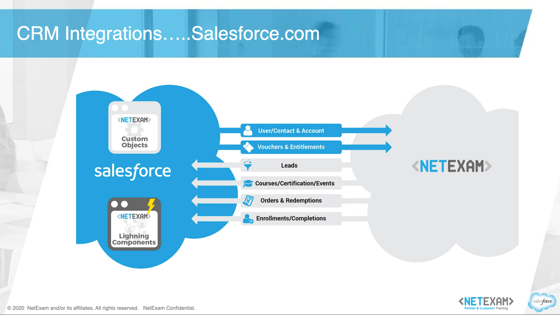 what-is-a-crm-integration