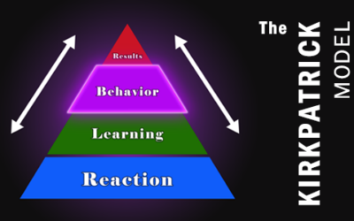 The Kirkpatrick Model – Behavior