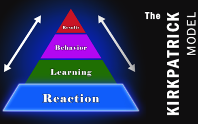 The Kirkpatrick Model – Reaction