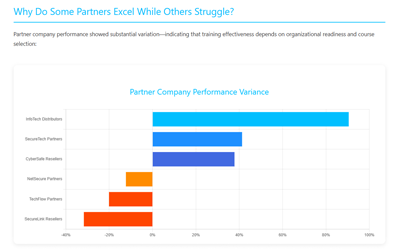 Channel Partner Training Analytics: Data-Driven Analysis of Course Effectiveness Patterns