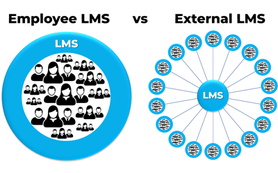 The Key to Engaging External Learners? An LMS Built for Them